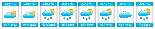 Weather outlook for the place Narros de Cuéllar na WeatherSunshine.com