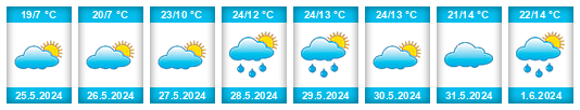 Weather outlook for the place Narrillos del Rebollar na WeatherSunshine.com