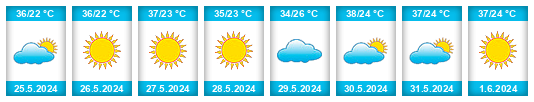 Weather outlook for the place Republic of Yemen na WeatherSunshine.com