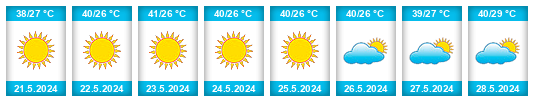 Weather outlook for the place Tarim na WeatherSunshine.com