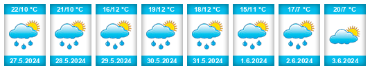 Weather outlook for the place Dívčice na WeatherSunshine.com