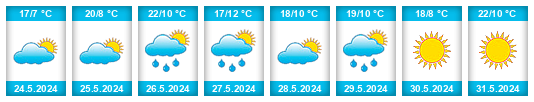 Weather outlook for the place Magaz de Cepeda na WeatherSunshine.com