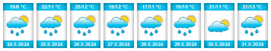 Weather outlook for the place Magaña na WeatherSunshine.com