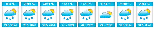 Weather outlook for the place Madrigalejo del Monte na WeatherSunshine.com