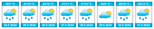 Weather outlook for the place Madrigal del Monte na WeatherSunshine.com