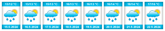Weather outlook for the place A Coruña na WeatherSunshine.com