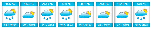 Weather outlook for the place La Colilla na WeatherSunshine.com