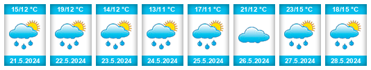 Weather outlook for the place La Cavada na WeatherSunshine.com