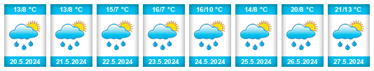 Weather outlook for the place Jaca na WeatherSunshine.com