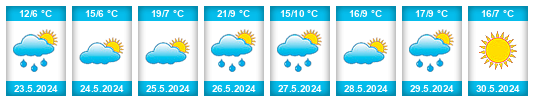Weather outlook for the place Inicio na WeatherSunshine.com