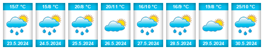 Weather outlook for the place Iglesiarrubia na WeatherSunshine.com