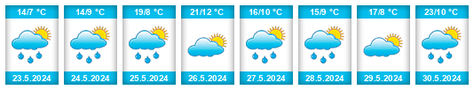 Weather outlook for the place Ibrillos na WeatherSunshine.com