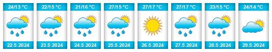 Weather outlook for the place Híjar na WeatherSunshine.com
