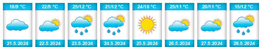 Weather outlook for the place Hervás na WeatherSunshine.com