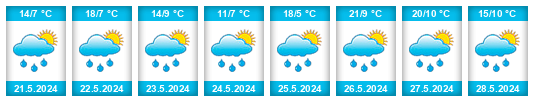 Weather outlook for the place Herrín de Campos na WeatherSunshine.com
