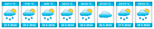 Weather outlook for the place Hernialde na WeatherSunshine.com