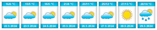 Weather outlook for the place Herguijuela del Campo na WeatherSunshine.com