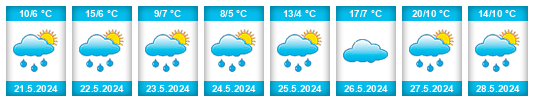Weather outlook for the place Herbosa na WeatherSunshine.com