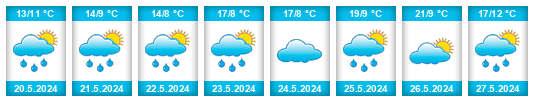 Weather outlook for the place Gabiria na WeatherSunshine.com