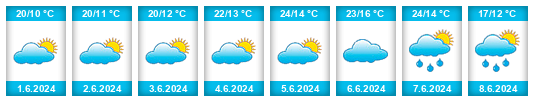 Weather outlook for the place Garcihernández na WeatherSunshine.com