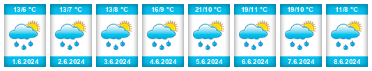 Weather outlook for the place Gallinero de Cameros na WeatherSunshine.com