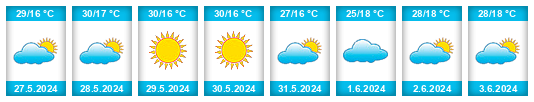 Weather outlook for the place Dhamar na WeatherSunshine.com