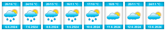 Weather outlook for the place Fuentecén na WeatherSunshine.com