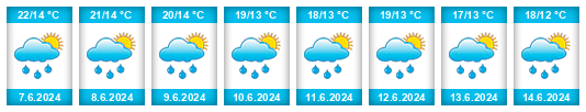 Weather outlook for the place Fuenferrada na WeatherSunshine.com