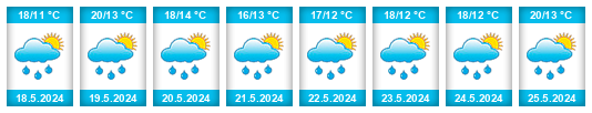 Weather outlook for the place Falces na WeatherSunshine.com