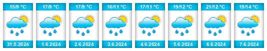 Weather outlook for the place Ločenice na WeatherSunshine.com