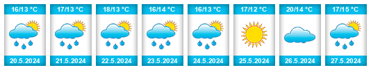 Weather outlook for the place Ferrol na WeatherSunshine.com