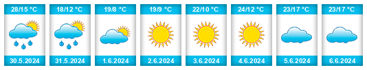 Weather outlook for the place Doñinos de Salamanca na WeatherSunshine.com