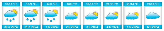 Weather outlook for the place Defradas del Coto na WeatherSunshine.com