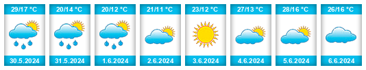 Weather outlook for the place Daganzo de Arriba na WeatherSunshine.com