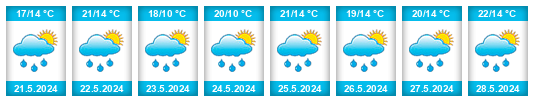Weather outlook for the place Sedlec (okres České Budějovice) na WeatherSunshine.com