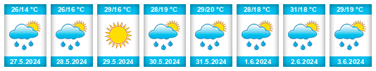 Weather outlook for the place Cadalso de los Vidrios na WeatherSunshine.com