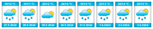 Weather outlook for the place Cabrejas del Campo na WeatherSunshine.com