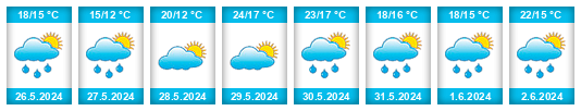 Weather outlook for the place Cabrales na WeatherSunshine.com