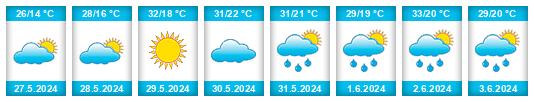 Weather outlook for the place Cabezuela del Valle na WeatherSunshine.com