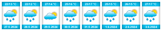 Weather outlook for the place Cabezuela na WeatherSunshine.com