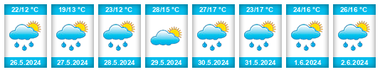Weather outlook for the place Cabezón na WeatherSunshine.com