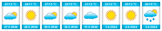 Weather outlook for the place Cabezas del Pozo na WeatherSunshine.com