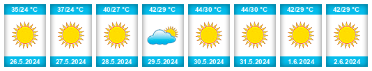 Weather outlook for the place Tozkhurmato na WeatherSunshine.com