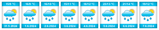 Weather outlook for the place Baños de Rioja na WeatherSunshine.com