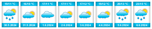 Weather outlook for the place Bagà na WeatherSunshine.com