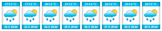 Weather outlook for the place Žimutice na WeatherSunshine.com