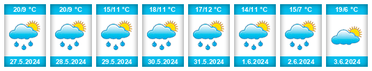 Weather outlook for the place Boletice na WeatherSunshine.com