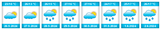 Weather outlook for the place Alba de Tormes na WeatherSunshine.com