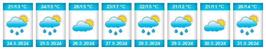 Weather outlook for the place Ainzón na WeatherSunshine.com