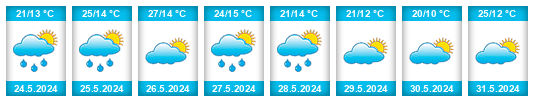 Weather outlook for the place Aguilón na WeatherSunshine.com